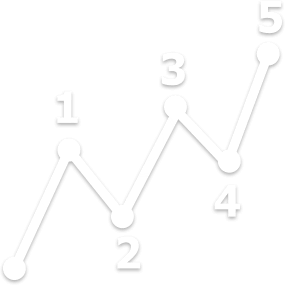 Elliott Wave Theory Explained